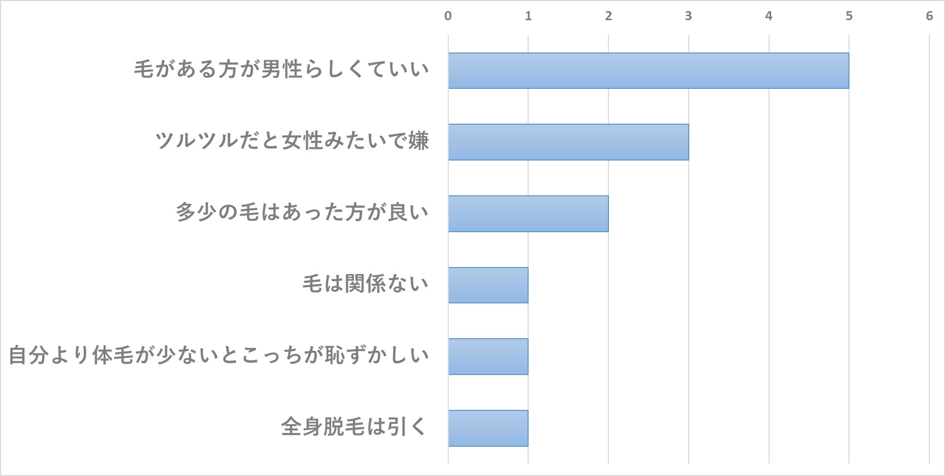 脱毛すると逆に女性にモテなくなる理由