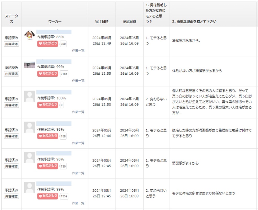 男は脱毛した方がモテるか調査