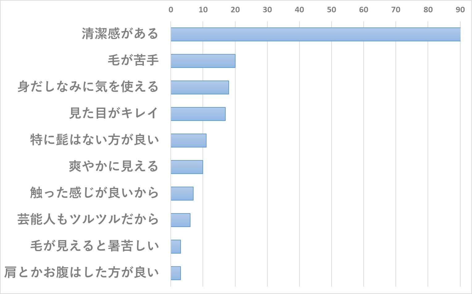 脱毛すると女性にモテる理由